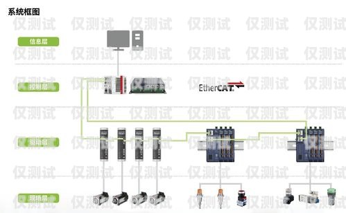 德州中小企業(yè)外呼系統(tǒng)設(shè)備的優(yōu)勢與應(yīng)用德州中小企業(yè)外呼系統(tǒng)設(shè)備招標(biāo)