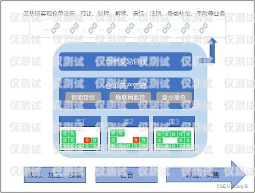 德州中小企業(yè)外呼系統(tǒng)設(shè)備的優(yōu)勢與應(yīng)用德州中小企業(yè)外呼系統(tǒng)設(shè)備招標(biāo)