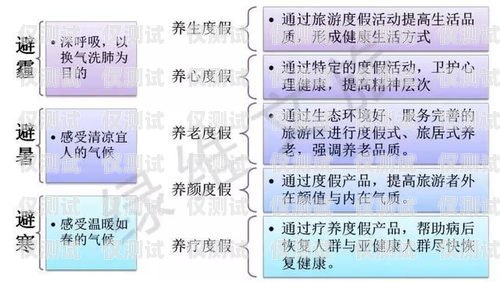 電銷卡避坑指南，如何避免被坑，保護你的利益電銷卡 知乎