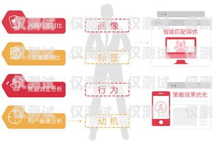 揚州多場景智能外呼營銷系統(tǒng)——提升營銷效果的創(chuàng)新利器