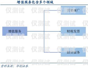 電銷卡歸屬地自選，靈活拓展業(yè)務(wù)的新選擇電銷卡歸屬地自選怎么選