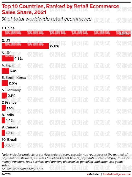 電銷卡銷售，高收入的潛力與挑戰(zhàn)賣電銷卡工資高不高呀