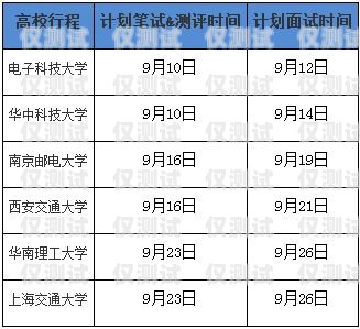 電銷卡銷售，高收入的潛力與挑戰(zhàn)賣電銷卡工資高不高呀