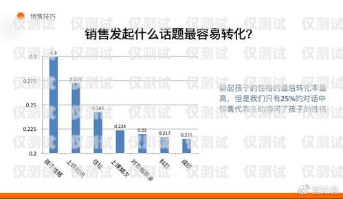 人工智能語音外呼系統(tǒng)原理人工智能語音外呼系統(tǒng)原理圖