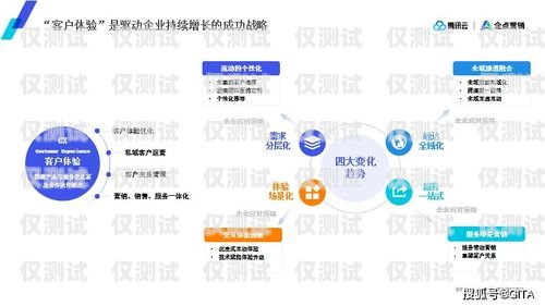 珠海語音外呼系統(tǒng)，提升客戶體驗與業(yè)務效率的利器語音外呼平臺