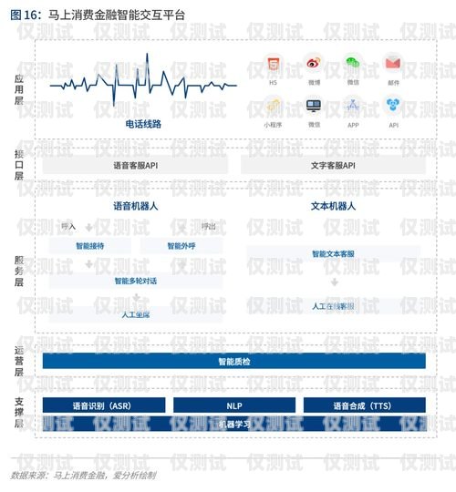 珠海語音外呼系統(tǒng)，提升客戶體驗與業(yè)務效率的利器語音外呼平臺