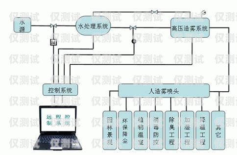 湖南外呼系統(tǒng)原理外呼系統(tǒng)官網(wǎng)