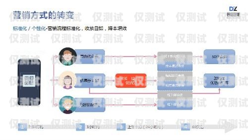 金昌外呼系統(tǒng)公司，提升客戶服務與銷售效率的利器