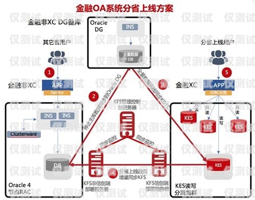 珠海人工外呼系統(tǒng)費(fèi)用高嗎？珠海人工外呼系統(tǒng)費(fèi)用高嗎現(xiàn)在