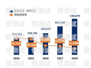 銀行系統(tǒng)外呼客戶，提升服務(wù)與拓展業(yè)務(wù)的有效途徑什么是銀行外呼客服