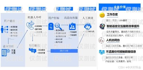 長沙智能外呼管理系統(tǒng)電話，提升銷售與客服效率的利器長沙智能外呼管理系統(tǒng)電話號碼