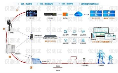 智能外呼系統(tǒng)維修指南智能外呼系統(tǒng)維修方案