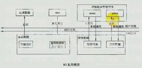 韶關(guān)外呼系統(tǒng)產(chǎn)品推薦及選購(gòu)指南韶關(guān)哪里有外呼系統(tǒng)產(chǎn)品賣