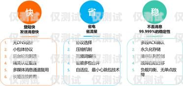 南昌資費(fèi)便宜電銷卡——助力企業(yè)降低通訊成本南昌資費(fèi)便宜電銷卡在哪里辦