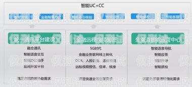 南昌資費(fèi)便宜電銷卡——助力企業(yè)降低通訊成本南昌資費(fèi)便宜電銷卡在哪里辦