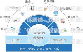 上海通信外呼系統(tǒng)預(yù)算上海外呼公司