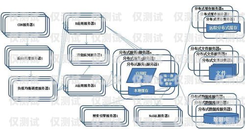 無錫智能外呼系統(tǒng)的卓越之處智能外呼服務(wù)