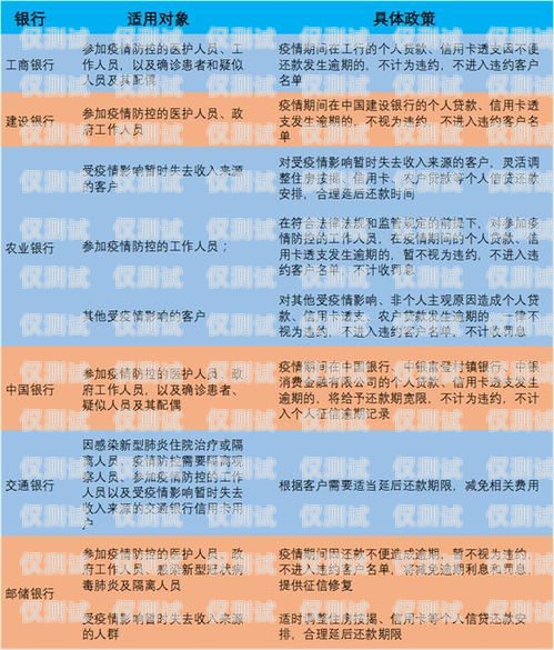 郵儲信用卡電銷產(chǎn)品可退嗎？了解相關政策和流程郵儲信用卡電銷產(chǎn)品可退嗎怎么退