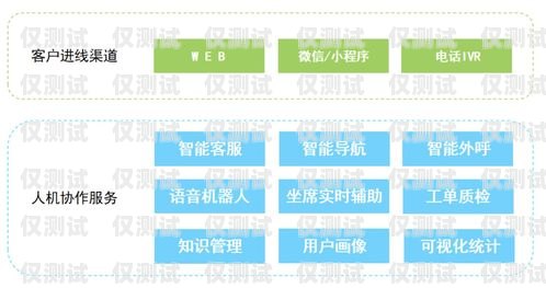 小語(yǔ)電銷客服機(jī)器人——提升客戶服務(wù)的創(chuàng)新解決方案小語(yǔ)電銷客服機(jī)器人怎么樣