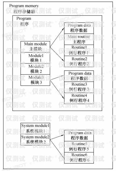 電銷機(jī)器人知識點(diǎn)匯總總結(jié)電銷機(jī)器人知識點(diǎn)匯總總結(jié)怎么寫