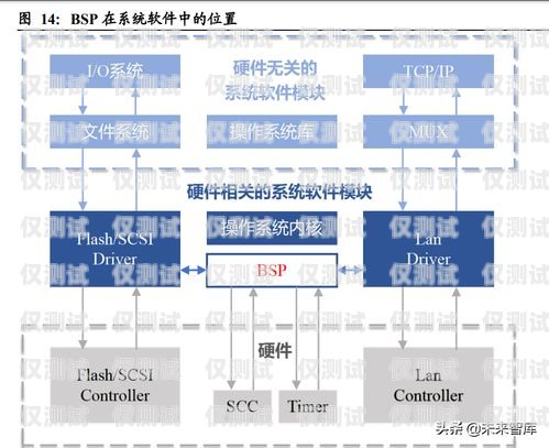 南寧人工外呼系統(tǒng)線路，提升客戶服務(wù)的利器南寧人工外呼系統(tǒng)線路圖