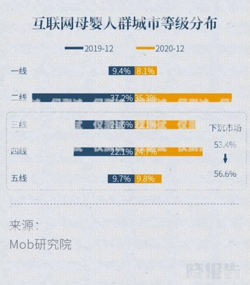 2020 電銷還會(huì)封卡嗎？2020電銷還會(huì)封卡嗎知乎