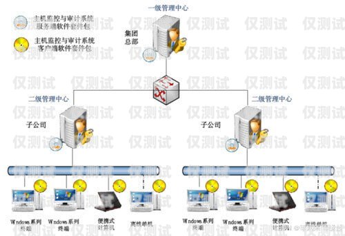 穩(wěn)定外呼系統(tǒng)方法穩(wěn)定外呼系統(tǒng)方法有哪些
