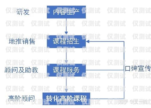 外呼系統(tǒng)線路哪家公司做得好？外呼系統(tǒng)哪家線路比較好