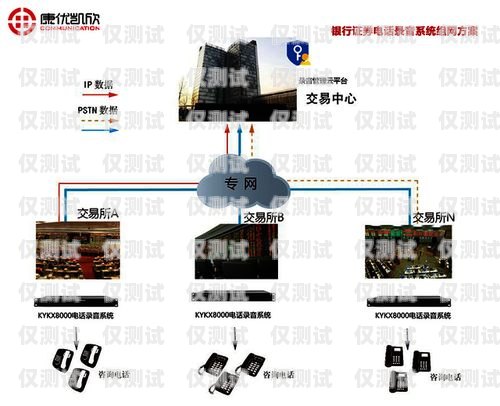 鄭州電話外呼系統(tǒng)多少錢？鄭州外呼系統(tǒng)一般多少錢