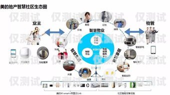 武隆區(qū)智能外呼系統(tǒng)的創(chuàng)新與應(yīng)用武隆區(qū)智能外呼系統(tǒng)開發(fā)項目