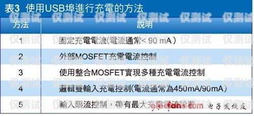 鄭州防標(biāo)記電銷卡——保障電銷行業(yè)合規(guī)與效率的利器鄭州防標(biāo)記電銷卡在哪辦理