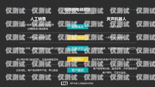 機(jī)器人電銷的真實(shí)錄音，揭示行業(yè)內(nèi)幕機(jī)器人電銷真實(shí)錄音視頻