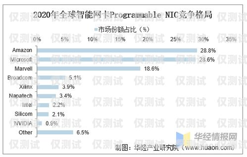 成都不記名電銷卡代理，行業(yè)現(xiàn)狀與發(fā)展趨勢(shì)成都電銷卡不封號(hào)