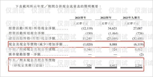 成都不記名電銷卡代理，行業(yè)現(xiàn)狀與發(fā)展趨勢(shì)成都電銷卡不封號(hào)