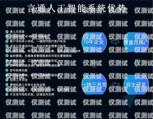 免費(fèi)上海人工智能外呼系統(tǒng)，開啟智能客服新時(shí)代人工智能外呼軟件