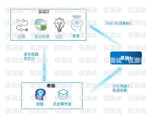 探索云浮 AI 外呼系統(tǒng)的優(yōu)勢與應(yīng)用云浮ai外呼系統(tǒng)怎么樣啊