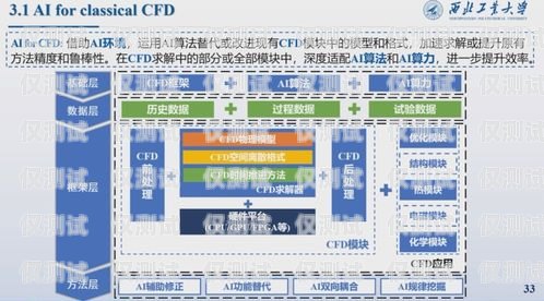 探索云浮 AI 外呼系統(tǒng)的優(yōu)勢與應(yīng)用云浮ai外呼系統(tǒng)怎么樣啊