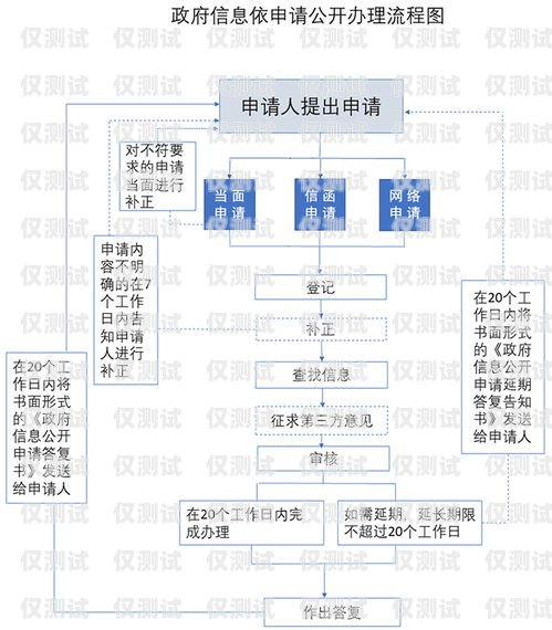 淮安電銷(xiāo)卡辦理流程淮安電銷(xiāo)卡辦理流程圖