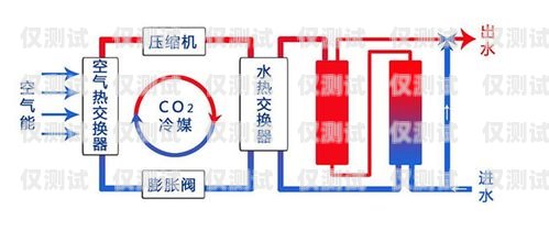 了解裝外呼系統(tǒng)的費(fèi)用裝外呼系統(tǒng)多少錢一臺