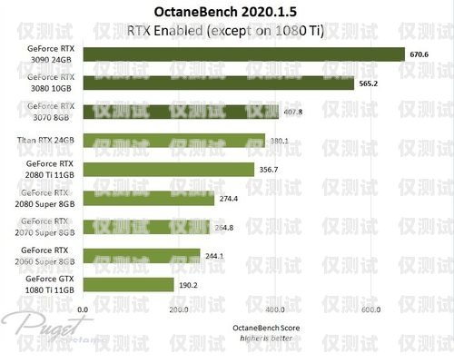 探尋最佳電銷(xiāo)卡品牌，性能、可靠性與用戶體驗(yàn)?zāi)膫€(gè)品牌的電銷(xiāo)卡最好用呢