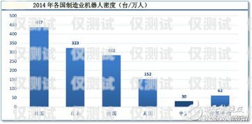 電話機器人分析報告電話機器人分析報告怎么寫