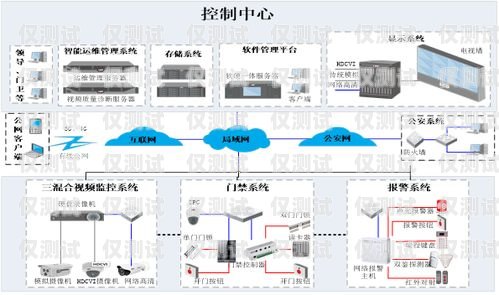 外呼系統(tǒng)是否需要時(shí)刻監(jiān)測？外呼系統(tǒng)安全嗎
