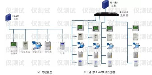 外呼系統(tǒng)設備一直在連接怎么回事外呼系統(tǒng)吧