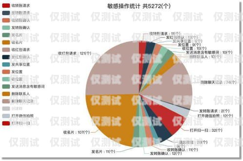 利用健身房外呼系統(tǒng)提升客戶體驗和業(yè)務(wù)增長健身房外呼系統(tǒng)有哪些