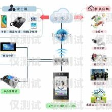 電信外呼系統(tǒng)操作流程圖解電信外呼系統(tǒng)操作流程圖解大全