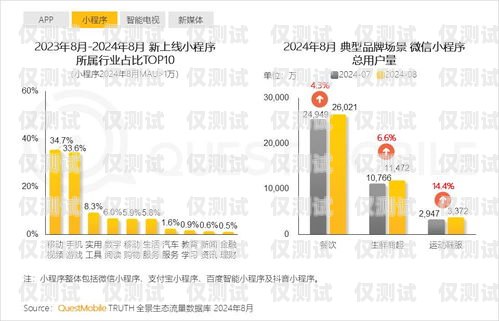 流量族電銷卡，滿足流量需求的新選擇流量卡銷售平臺