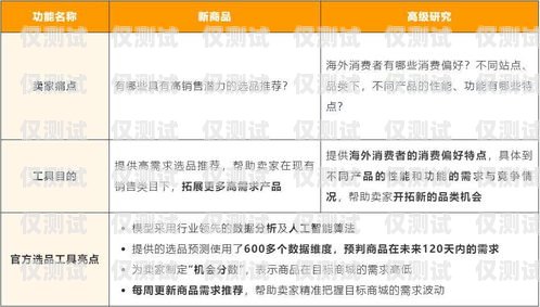 流量族電銷卡，滿足流量需求的新選擇流量卡銷售平臺