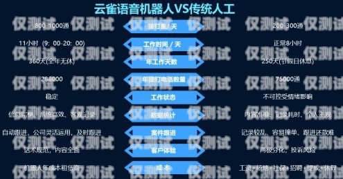AI 保險電銷外呼系統(tǒng)，提升銷售效率與客戶體驗的創(chuàng)新解決方案保險外呼話術(shù)