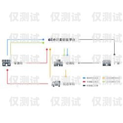 錦州外呼系統(tǒng)供應(yīng)商外呼系統(tǒng)價格