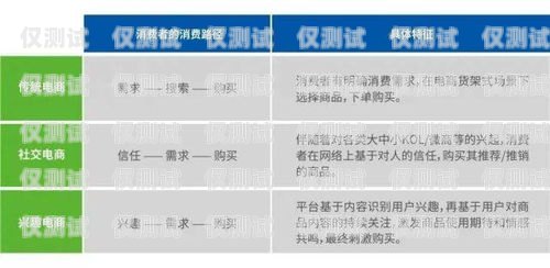 西藏電商智能外呼系統(tǒng)商家，助力西藏電商發(fā)展的新力量